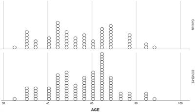 Can circulating oxidative stress-related biomarkers be used as an early prognostic marker for COVID-19?
